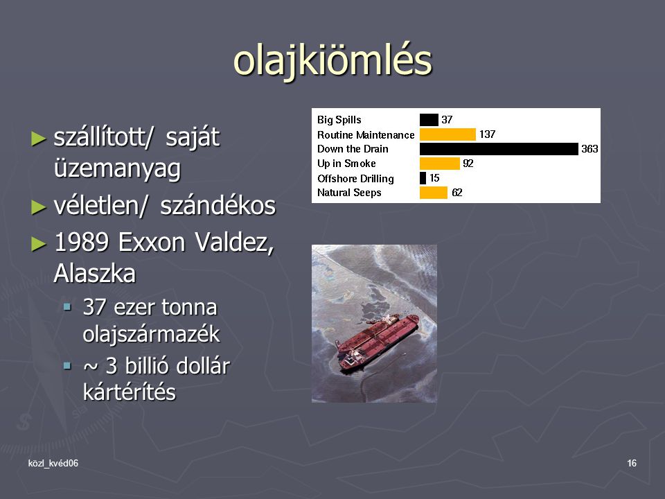 közl_kvéd0616 olajkiömlés ► szállított/ saját üzemanyag ► véletlen/ szándékos ► 1989 Exxon Valdez, Alaszka  37 ezer tonna olajszármazék  ~ 3 billió dollár kártérítés