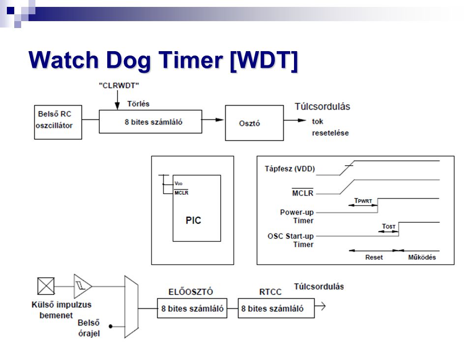 Watch Dog Timer [WDT]