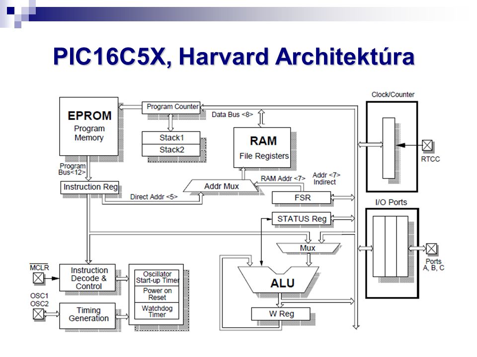 PIC16C5X, Harvard Architektúra