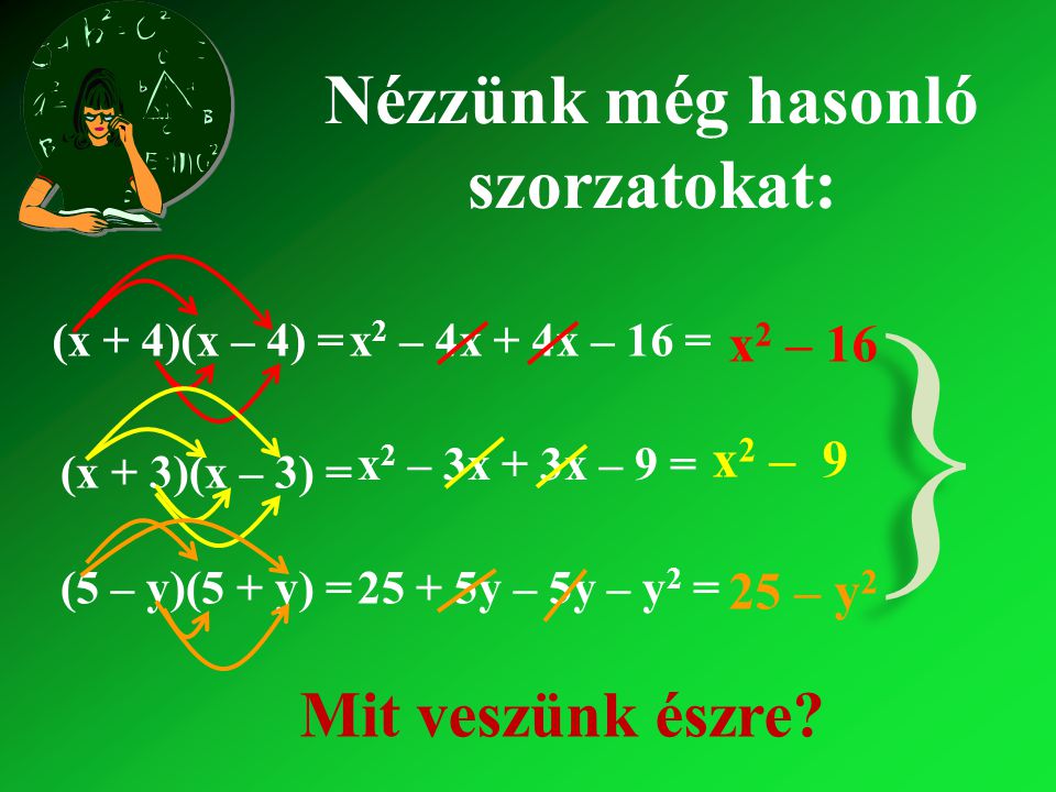 (x + 4)(x – 4) =x2 x2 – 4x + – 16 = x2 x2 – Nézzünk még hasonló szorzatokat: (x + 3)(x – 3) = x2 x2 – 3x + – 9 = x2 x2 – 9 (5 – y)(5 + y) =25 + 5y – – y2 y2 = 25 – y2y2 } } Mit veszünk észre
