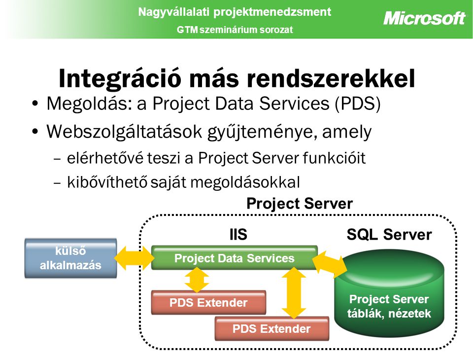 Nagyvállalati projektmenedzsment GTM szeminárium sorozat Integráció más rendszerekkel Megoldás: a Project Data Services (PDS) Webszolgáltatások gyűjteménye, amely –elérhetővé teszi a Project Server funkcióit –kibővíthető saját megoldásokkal IISSQL Server Project Server külső alkalmazás Project Data Services PDS Extender Project Server táblák, nézetek
