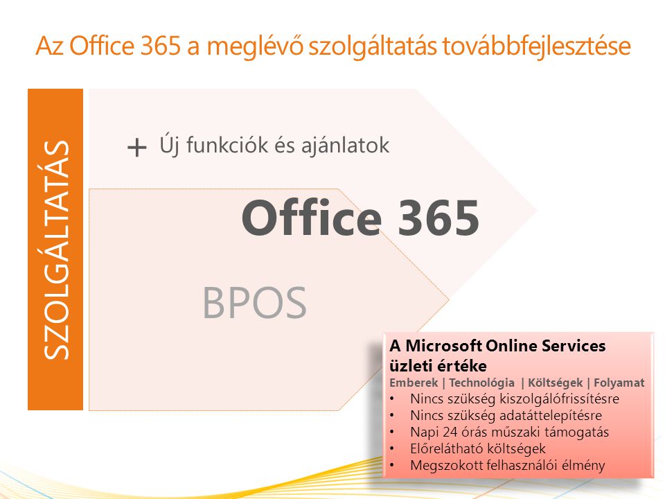 BPOS Az Office 365 a meglévő szolgáltatás továbbfejlesztése 2 Office 365 A Microsoft Online Services üzleti értéke Emberek | Technológia | Költségek | Folyamat Nincs szükség kiszolgálófrissítésre Nincs szükség adatáttelepítésre Napi 24 órás műszaki támogatás Előrelátható költségek Megszokott felhasználói élmény A Microsoft Online Services üzleti értéke Emberek | Technológia | Költségek | Folyamat Nincs szükség kiszolgálófrissítésre Nincs szükség adatáttelepítésre Napi 24 órás műszaki támogatás Előrelátható költségek Megszokott felhasználói élmény Új funkciók és ajánlatok + SZOLGÁLTATÁS
