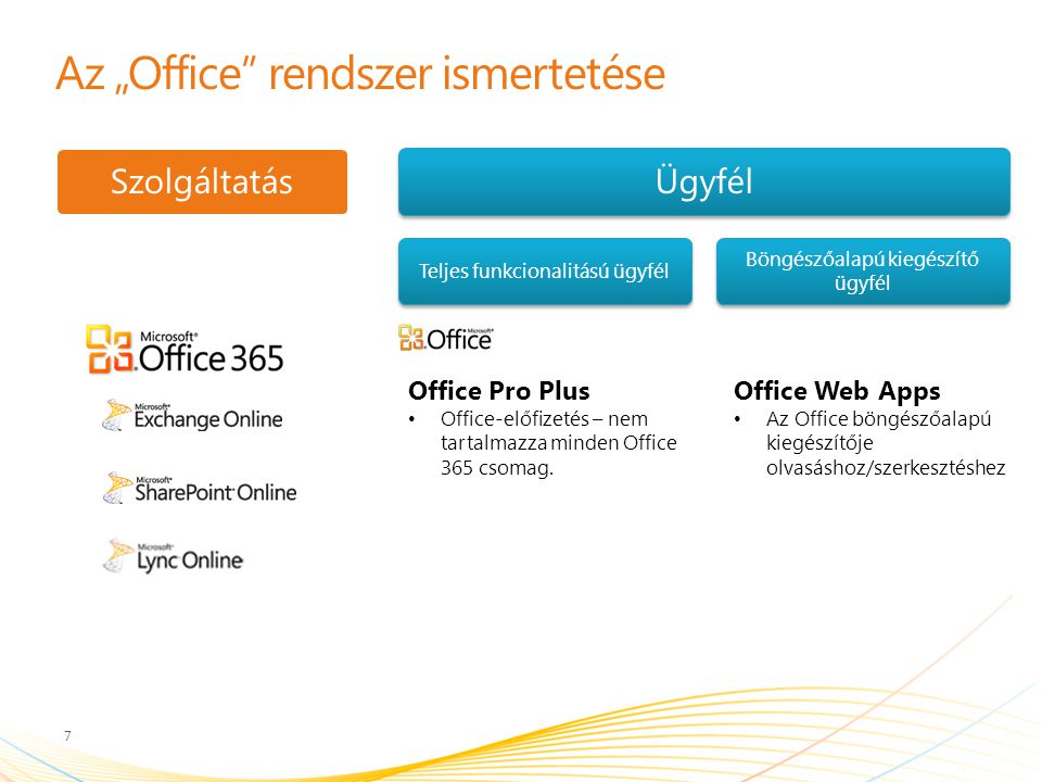 Az „Office rendszer ismertetése 7 SzolgáltatásÜgyfél Teljes funkcionalitású ügyfél Böngészőalapú kiegészítő ügyfél Office Web Apps Az Office böngészőalapú kiegészítője olvasáshoz/szerkesztéshez Office Pro Plus Office-előfizetés – nem tartalmazza minden Office 365 csomag.