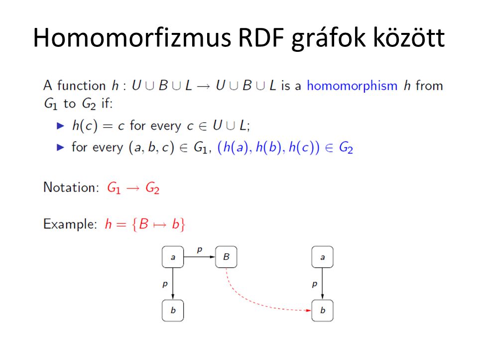 Homomorfizmus RDF gráfok között