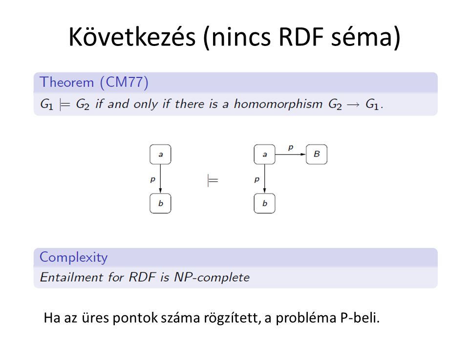 Következés (nincs RDF séma) Ha az üres pontok száma rögzített, a probléma P-beli.