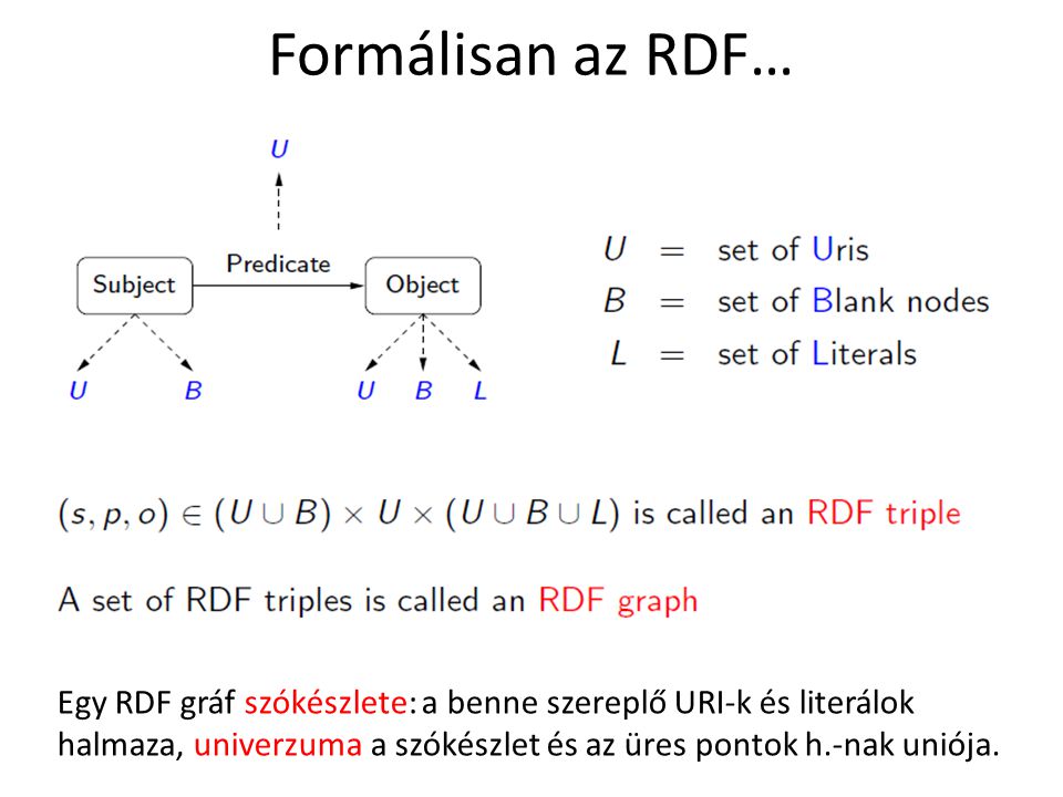 Formálisan az RDF… Egy RDF gráf szókészlete: a benne szereplő URI-k és literálok halmaza, univerzuma a szókészlet és az üres pontok h.-nak uniója.