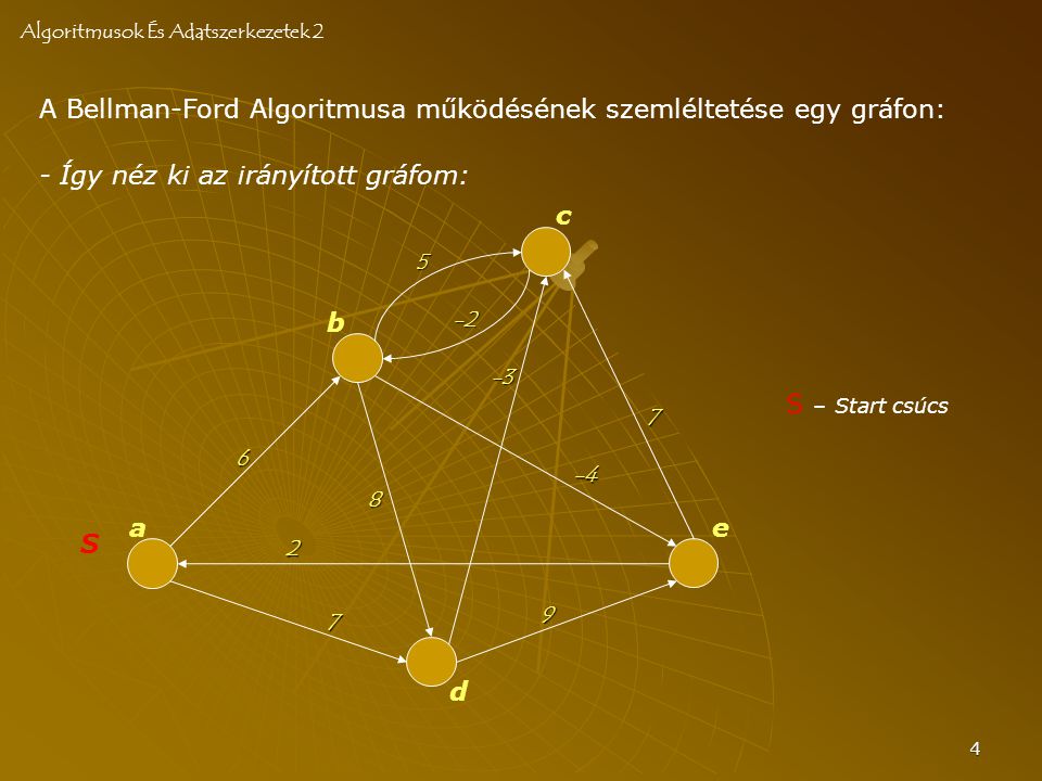 4 A Bellman-Ford Algoritmusa működésének szemléltetése egy gráfon: Algoritmusok És Adatszerkezetek 2 S a b c d e Így néz ki az irányított gráfom: 9 S – Start csúcs