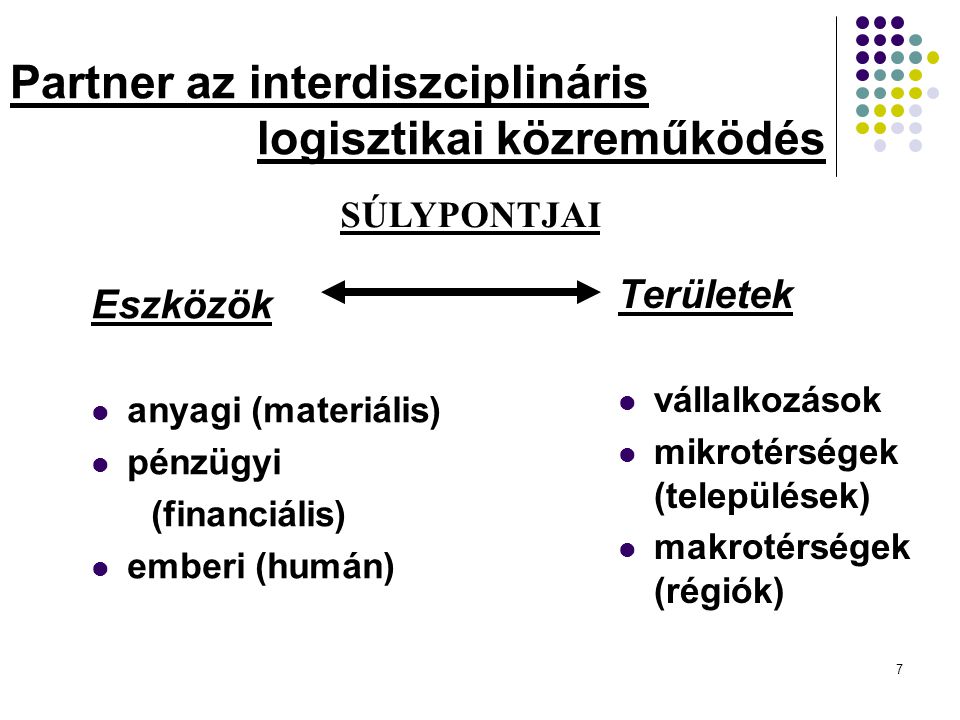 7 Partner az interdiszciplináris logisztikai közreműködés Eszközök anyagi (materiális) pénzügyi (financiális) emberi (humán) Területek vállalkozások mikrotérségek (települések) makrotérségek (régiók) SÚLYPONTJAI