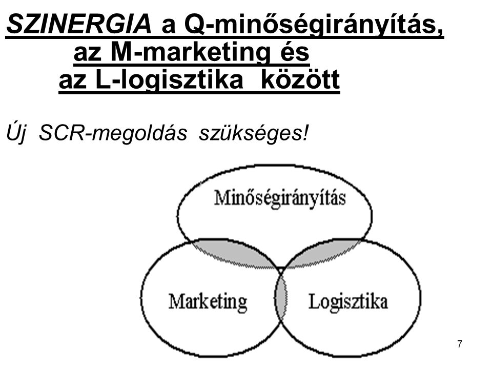 7 SZINERGIA a Q-minőségirányítás, az M-marketing és az L-logisztika között Új SCR-megoldás szükséges!