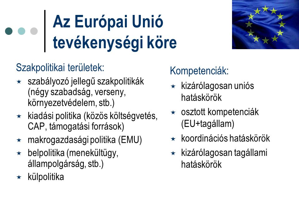 Az Európai Unió tevékenységi köre Szakpolitikai területek:  szabályozó jellegű szakpolitikák (négy szabadság, verseny, környezetvédelem, stb.)  kiadási politika (közös költségvetés, CAP, támogatási források)  makrogazdasági politika (EMU)  belpolitika (menekültügy, állampolgárság, stb.)  külpolitika Kompetenciák:  kizárólagosan uniós hatáskörök  osztott kompetenciák (EU+tagállam)  koordinációs hatáskörök  kizárólagosan tagállami hatáskörök