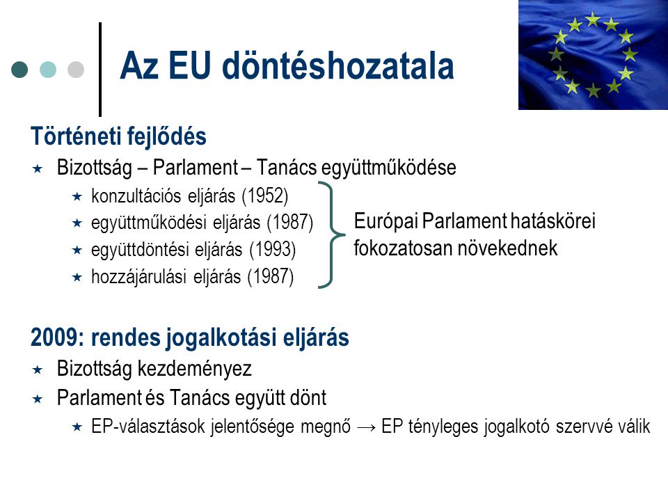 Történeti fejlődés  Bizottság – Parlament – Tanács együttműködése  konzultációs eljárás (1952)  együttműködési eljárás (1987)  együttdöntési eljárás (1993)  hozzájárulási eljárás (1987) 2009: rendes jogalkotási eljárás  Bizottság kezdeményez  Parlament és Tanács együtt dönt  EP-választások jelentősége megnő → EP tényleges jogalkotó szervvé válik Az EU döntéshozatala Európai Parlament hatáskörei fokozatosan növekednek