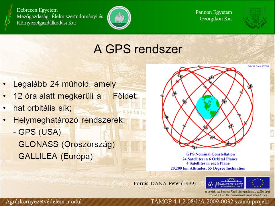 A GPS rendszer Legalább 24 műhold, amely 12 óra alatt megkerüli a Földet; hat orbitális sík; Helymeghatározó rendszerek: - GPS (USA) - GLONASS (Oroszország) - GALLILEA (Európa) Forrás: DANA, Peter (1999)