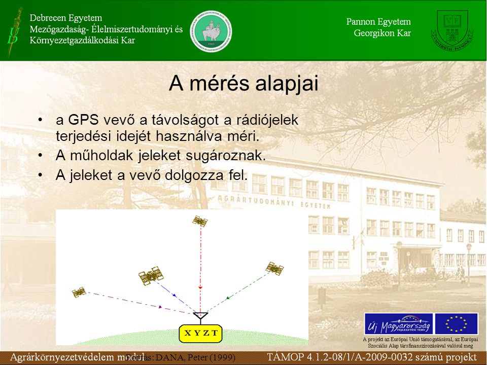 A mérés alapjai a GPS vevő a távolságot a rádiójelek terjedési idejét használva méri.