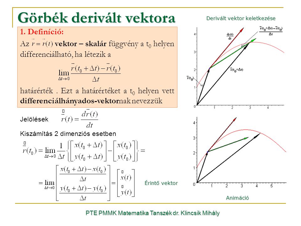 PTE PMMK Matematika Tanszék dr. Klincsik Mihály Görbék derivált vektora Animáció 1.