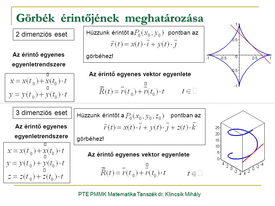 Görbék érintőjének meghatározása PTE PMMK Matematika Tanszék dr.