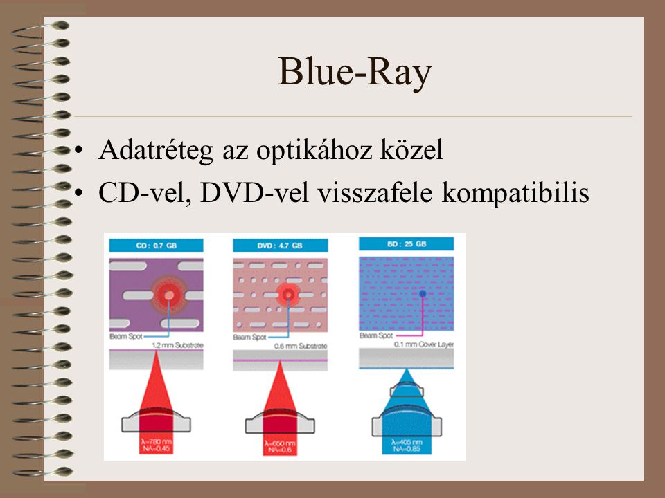Blue-Ray Adatréteg az optikához közel CD-vel, DVD-vel visszafele kompatibilis