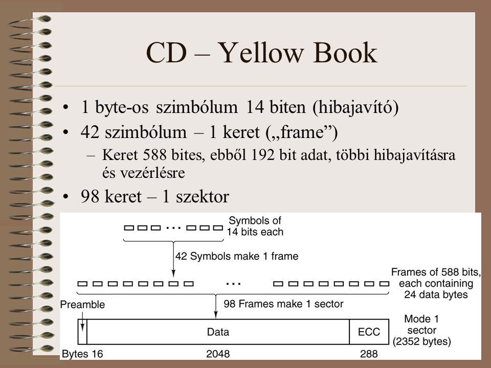 CD – Yellow Book 1 byte-os szimbólum 14 biten (hibajavító) 42 szimbólum – 1 keret („frame ) –Keret 588 bites, ebből 192 bit adat, többi hibajavításra és vezérlésre 98 keret – 1 szektor