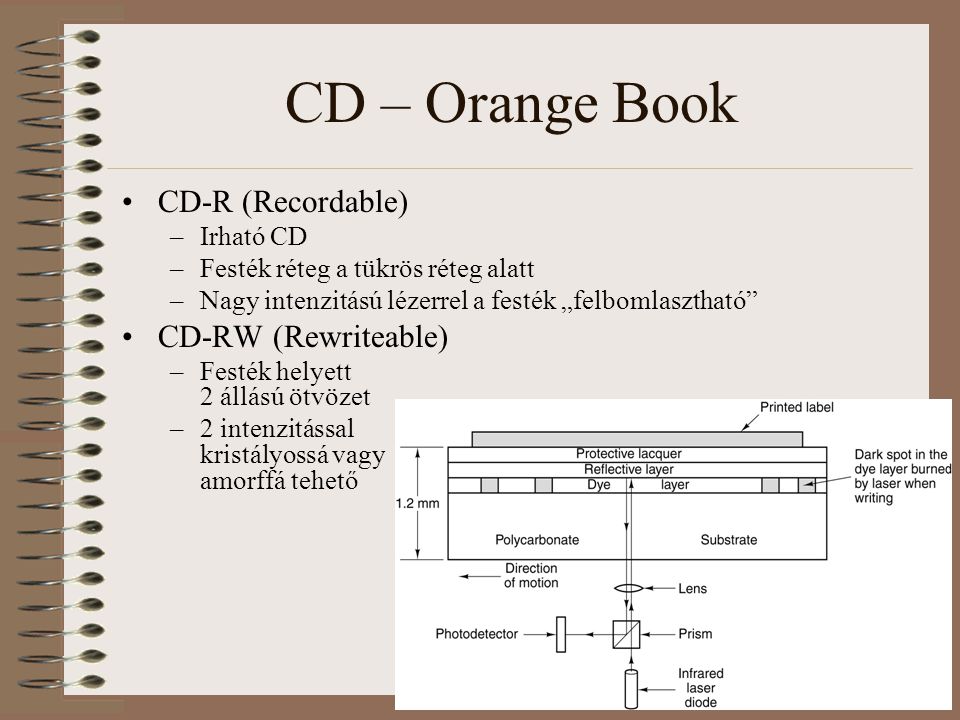 CD – Orange Book CD-R (Recordable) –Irható CD –Festék réteg a tükrös réteg alatt –Nagy intenzitású lézerrel a festék „felbomlasztható CD-RW (Rewriteable) –Festék helyett 2 állású ötvözet –2 intenzitással kristályossá vagy amorffá tehető