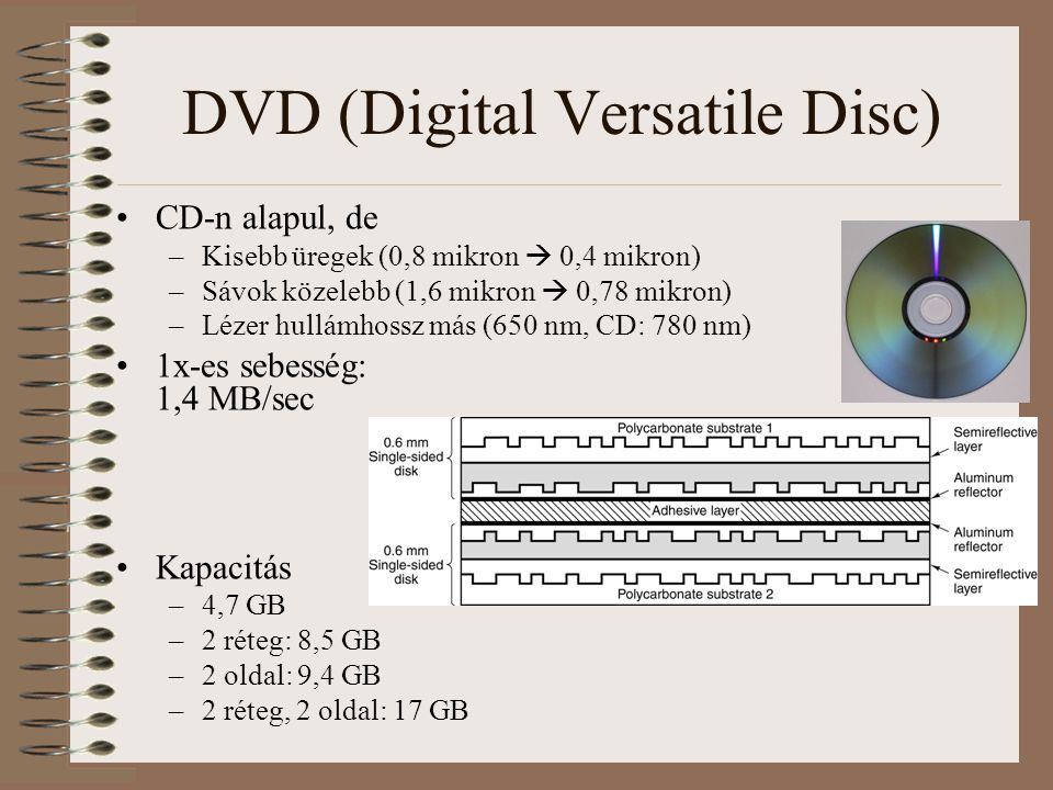 DVD (Digital Versatile Disc) CD-n alapul, de –Kisebb üregek (0,8 mikron  0,4 mikron) –Sávok közelebb (1,6 mikron  0,78 mikron) –Lézer hullámhossz más (650 nm, CD: 780 nm) 1x-es sebesség: 1,4 MB/sec Kapacitás –4,7 GB –2 réteg: 8,5 GB –2 oldal: 9,4 GB –2 réteg, 2 oldal: 17 GB