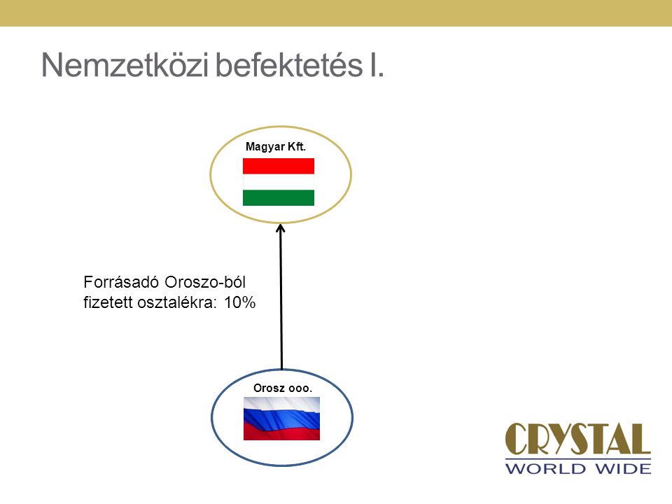 Nemzetközi befektetés I. Orosz ooo. Forrásadó Oroszo-ból fizetett osztalékra: 10% Magyar Kft.