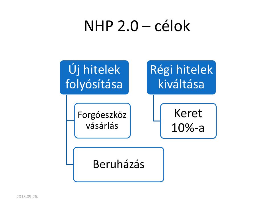 NHP 2.0 – célok