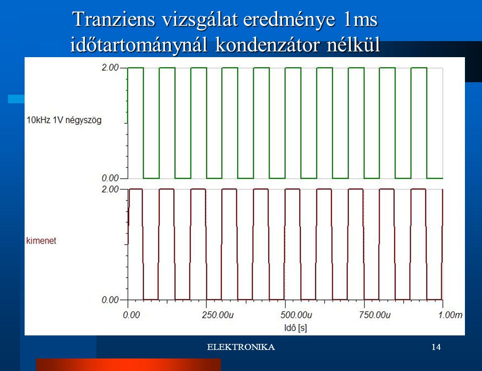 ELEKTRONIKA14 Tranziens vizsgálat eredménye 1ms időtartománynál kondenzátor nélkül
