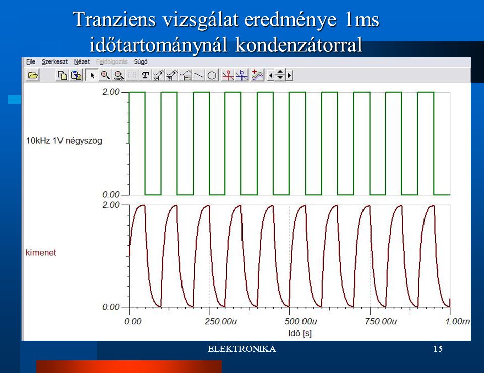 ELEKTRONIKA15 Tranziens vizsgálat eredménye 1ms időtartománynál kondenzátorral