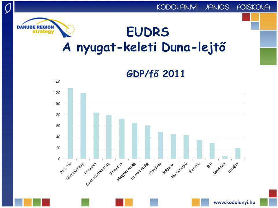 EUDRS A nyugat-keleti Duna-lejtő GDP/fő 2011