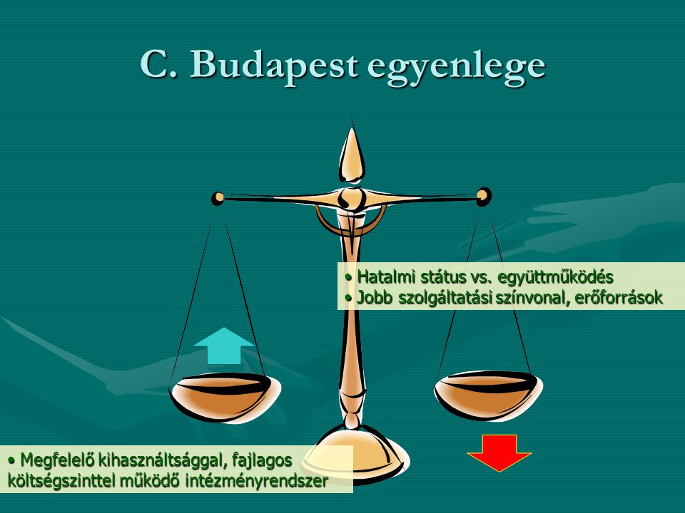 C. Budapest egyenlege Hatalmi státus vs. együttműködés Hatalmi státus vs.