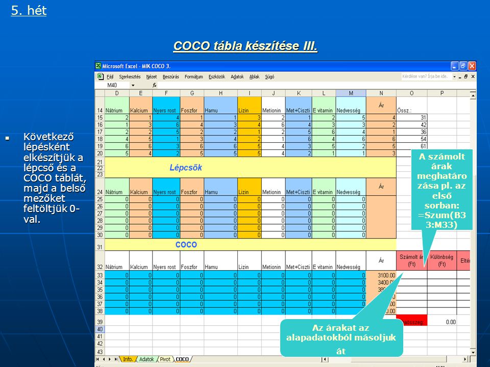 COCO tábla készítése II. Készítsünk egy rangsorszám táblázatot.