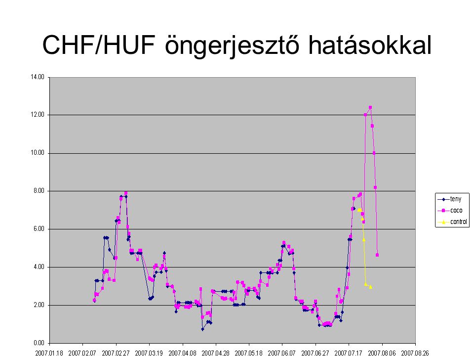 INNOCSEKK 156/2006 CHF/HUF öngerjesztő hatásokkal