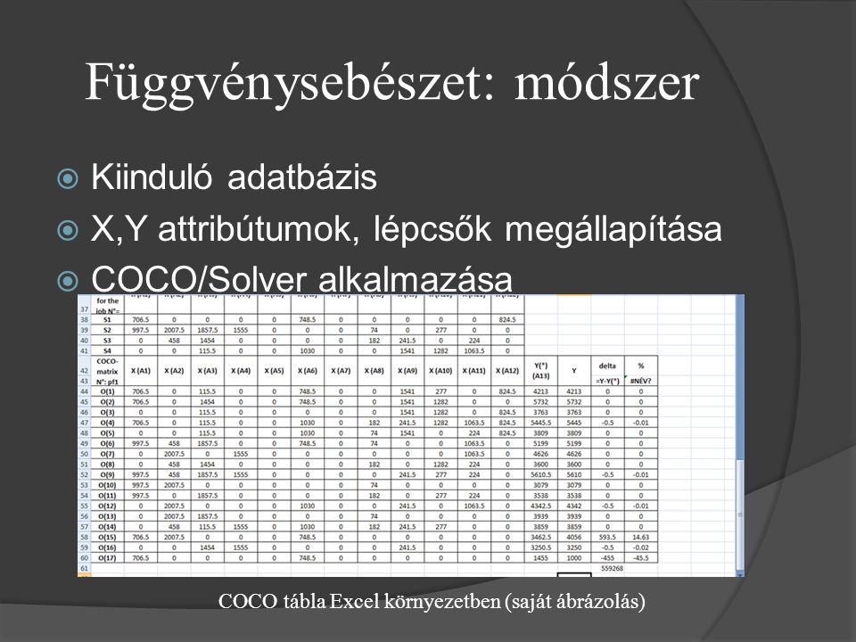 Függvénysebészet: módszer  Kiinduló adatbázis  X,Y attribútumok, lépcsők megállapítása  COCO/Solver alkalmazása COCO tábla Excel környezetben (saját ábrázolás)