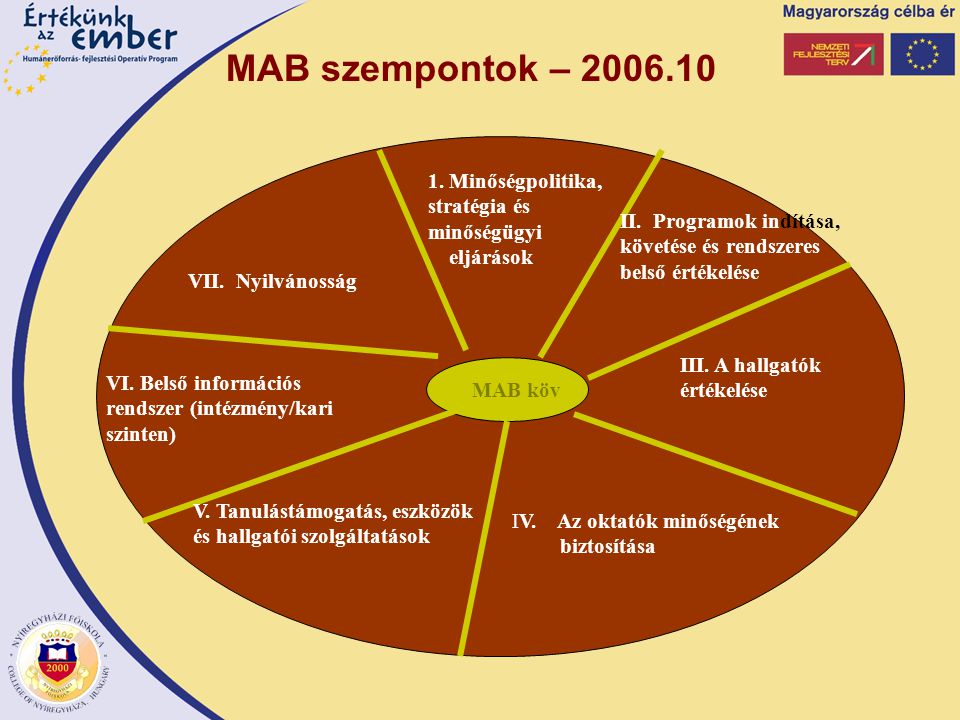 VI. Belső információs rendszer (intézmény/kari szinten) MAB köv 1.
