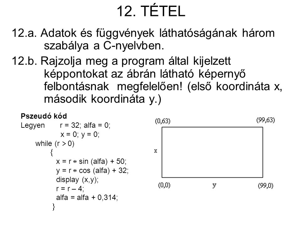 12. TÉTEL 12.a. Adatok és függvények láthatóságának három szabálya a C-nyelvben.