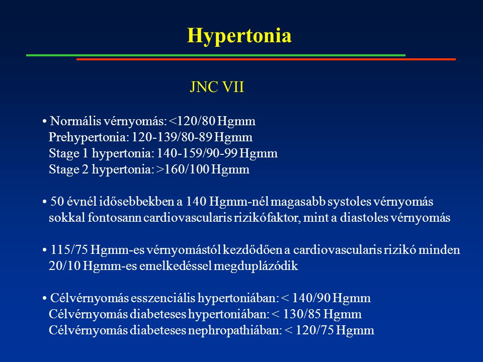 Hypertonia JNC VII Normális vérnyomás: <120/80 Hgmm Prehypertonia: /80-89 Hgmm Stage 1 hypertonia: /90-99 Hgmm Stage 2 hypertonia: >160/100 Hgmm 50 évnél idősebbekben a 140 Hgmm-nél magasabb systoles vérnyomás sokkal fontosann cardiovascularis rizikófaktor, mint a diastoles vérnyomás 115/75 Hgmm-es vérnyomástól kezdődően a cardiovascularis rizikó minden 20/10 Hgmm-es emelkedéssel megduplázódik Célvérnyomás esszenciális hypertoniában: < 140/90 Hgmm Célvérnyomás diabeteses hypertoniában: < 130/85 Hgmm Célvérnyomás diabeteses nephropathiában: < 120/75 Hgmm