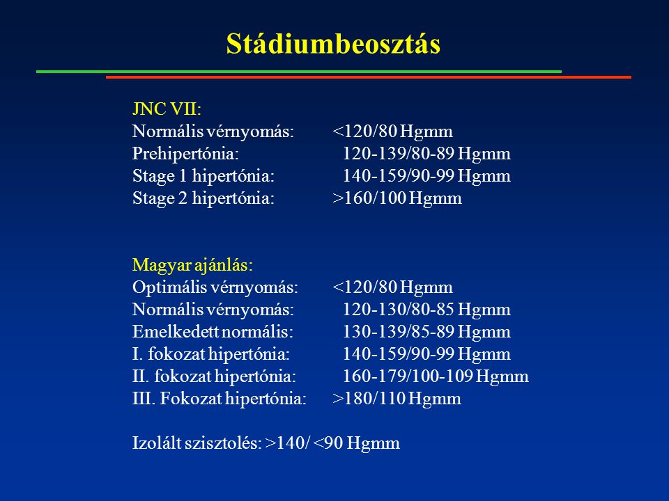 A hipertónia szakaszai: fokozatok és kockázatok, a kezelés megközelítései / Tabletták Cardione