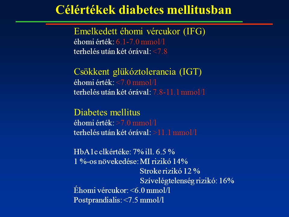 Célértékek diabetes mellitusban Emelkedett éhomi vércukor (IFG) éhomi érték: mmol/l terhelés után két órával: <7.8 Csökkent glükóztolerancia (IGT) éhomi érték: <7.0 mmol/l terhelés után két órával: mmol/l Diabetes mellitus éhomi érték: >7.0 mmol/l terhelés után két órával: >11.1 mmol/l HbA1c clkértéke: 7% ill.