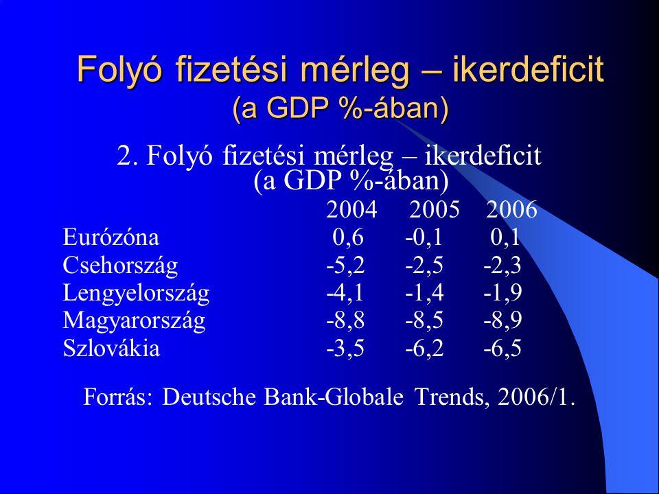 Folyó fizetési mérleg – ikerdeficit (a GDP %-ában) 2.