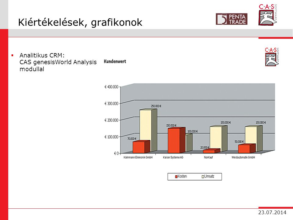 Kiértékelések, grafikonok  Analitikus CRM: CAS genesisWorld Analysis modullal