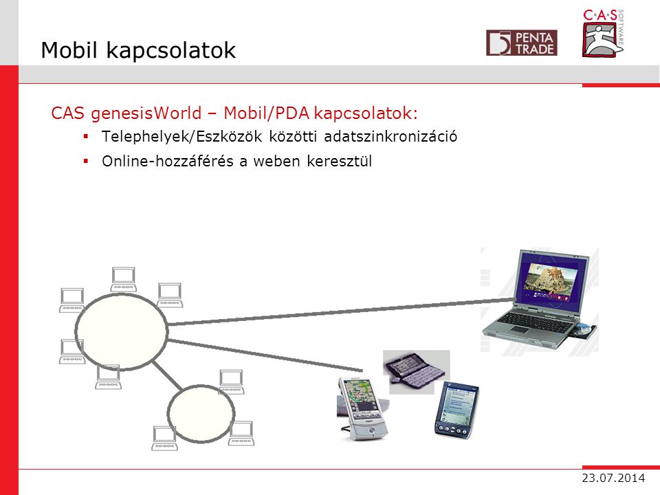 Mobil kapcsolatok CAS genesisWorld – Mobil/PDA kapcsolatok:  Telephelyek/Eszközök közötti adatszinkronizáció  Online-hozzáférés a weben keresztül