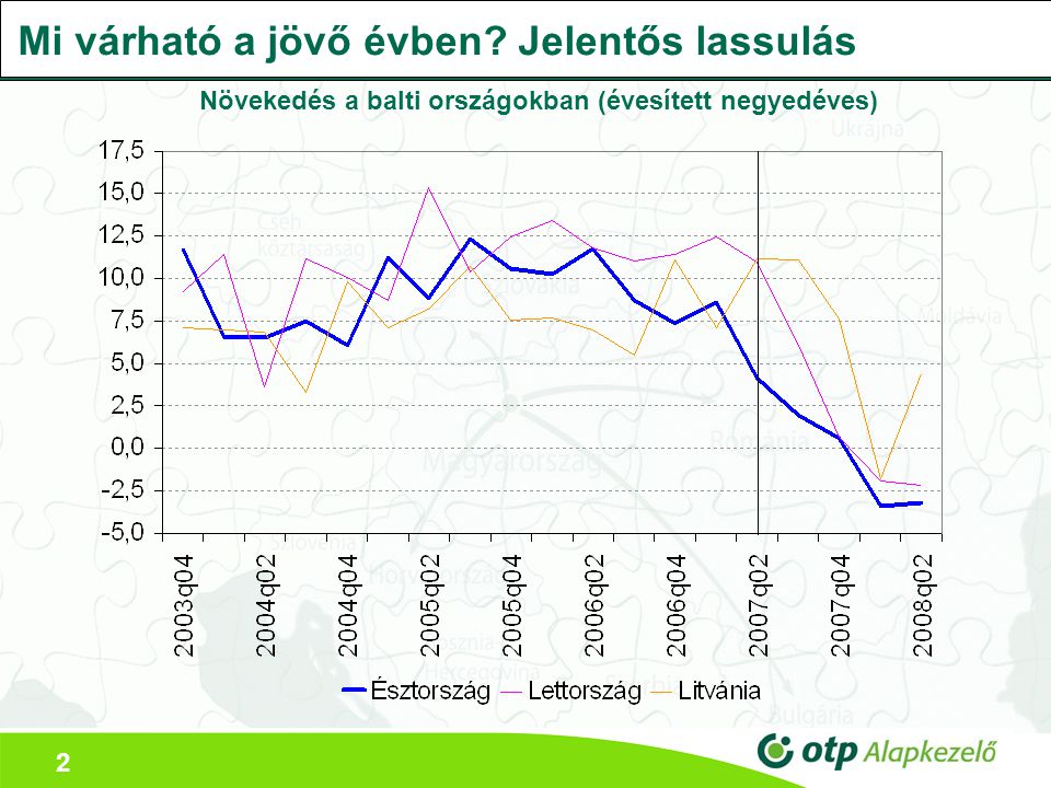 2 Mi várható a jövő évben Jelentős lassulás Növekedés a balti országokban (évesített negyedéves)