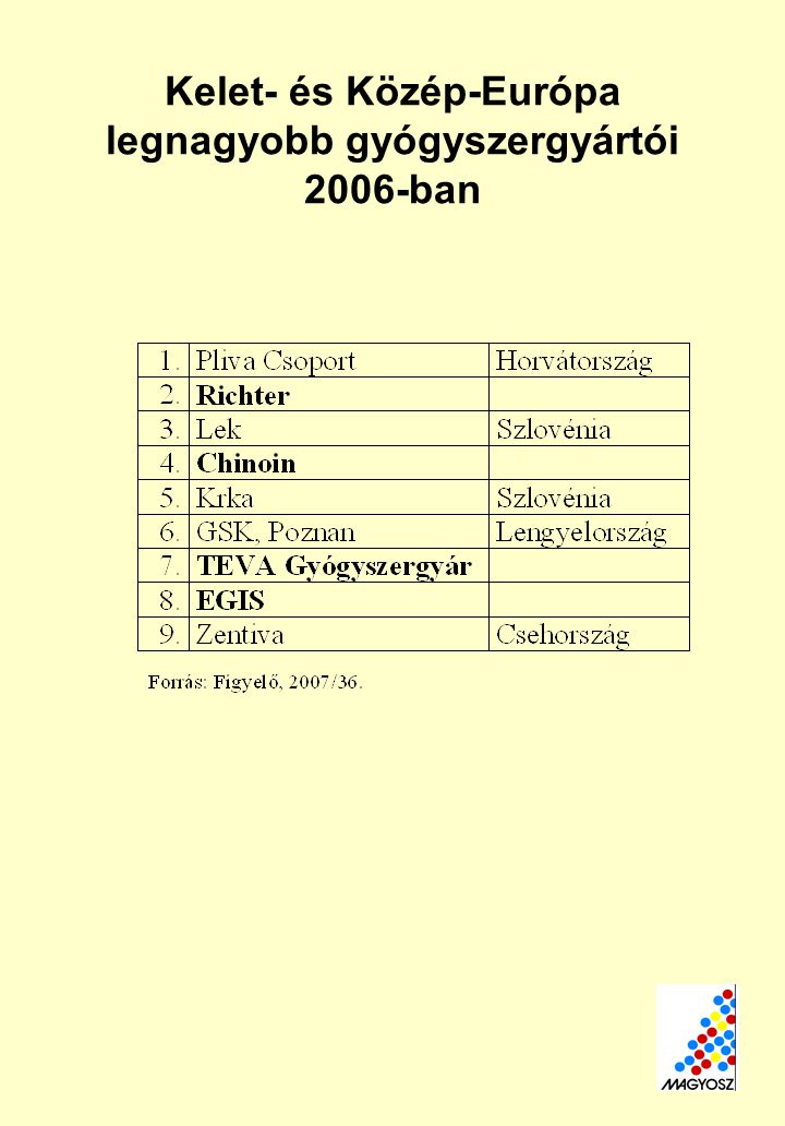 Kelet- és Közép-Európa legnagyobb gyógyszergyártói 2006-ban