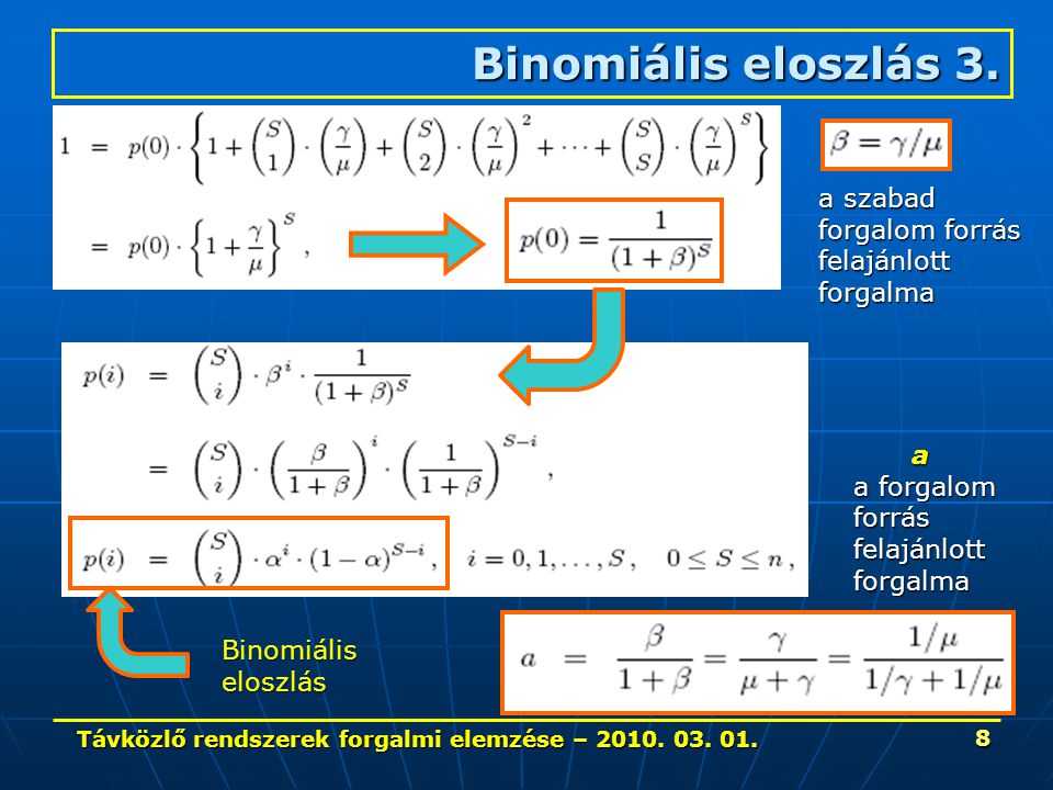 binomiális stratégia mutatókkal automatikus fibonacci korrekció