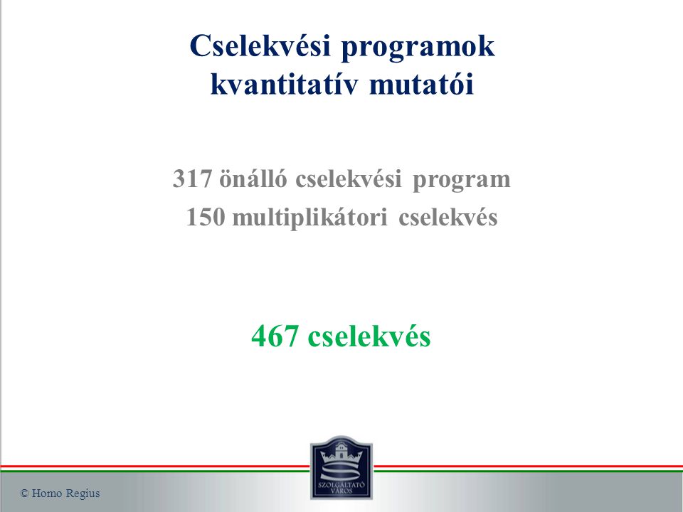 © Homo Regius Cselekvési programok kvantitatív mutatói 317 önálló cselekvési program 150 multiplikátori cselekvés 467 cselekvés