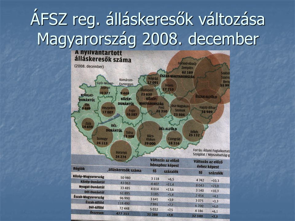 ÁFSZ reg. álláskeresők változása Magyarország december