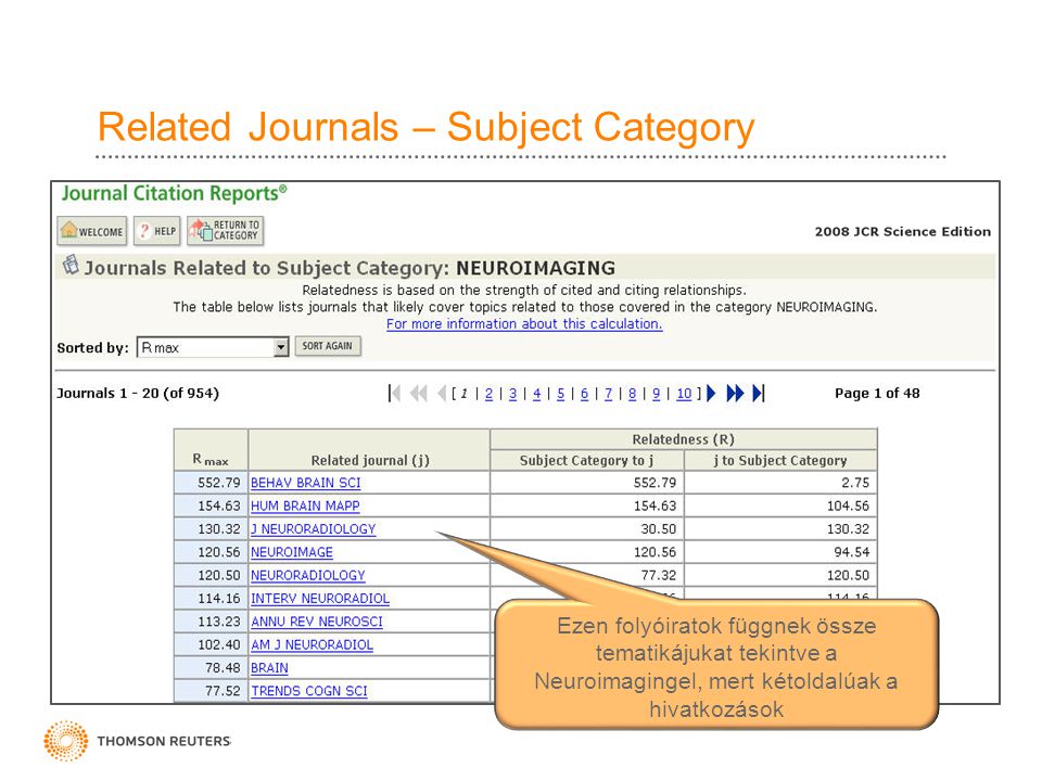 Related Journals – Subject Category Ezen folyóiratok függnek össze tematikájukat tekintve a Neuroimagingel, mert kétoldalúak a hivatkozások