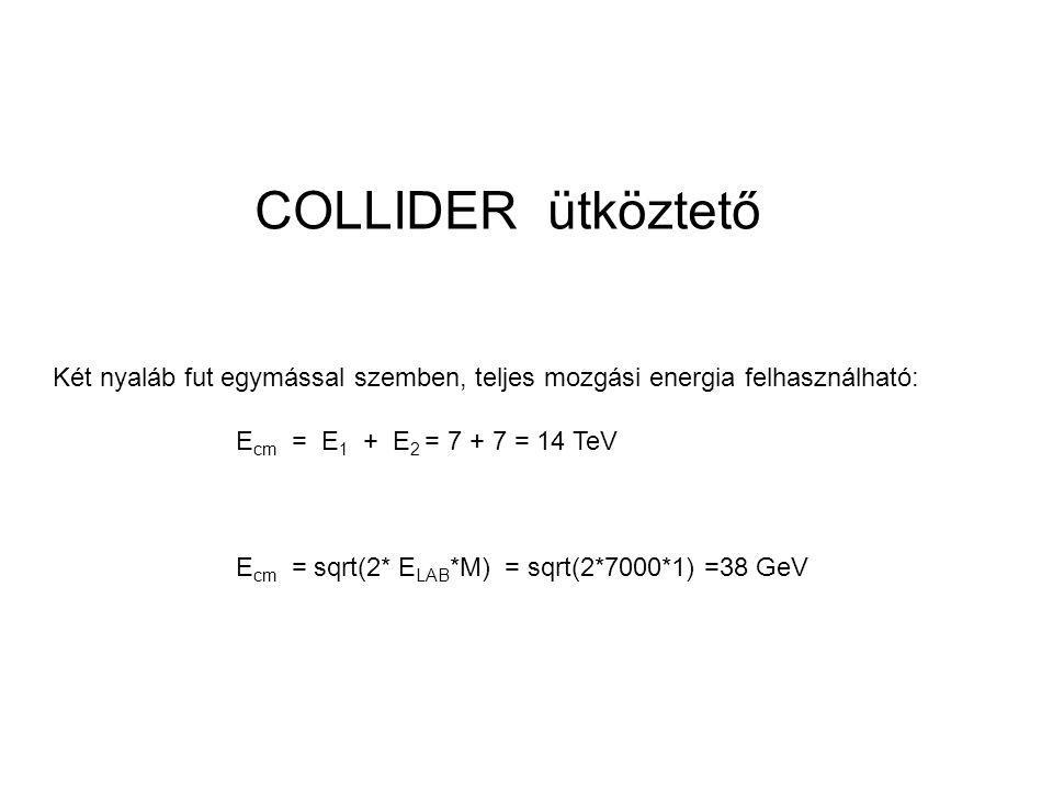 COLLIDER ütköztető Két nyaláb fut egymással szemben, teljes mozgási energia felhasználható: E cm = E 1 + E 2 = = 14 TeV E cm = sqrt(2* E LAB *M) = sqrt(2*7000*1) =38 GeV