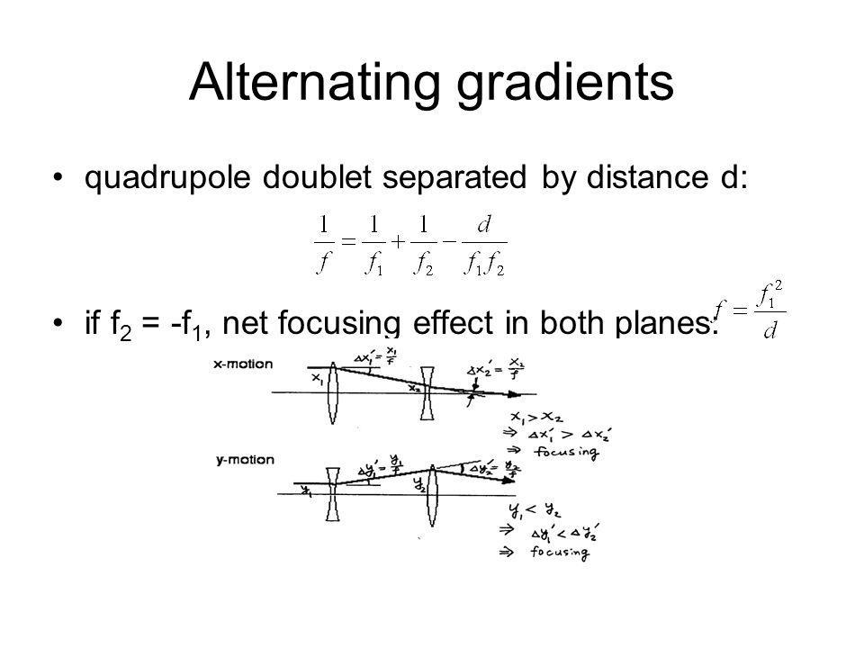 Alternating gradients quadrupole doublet separated by distance d: if f 2 = -f 1, net focusing effect in both planes: