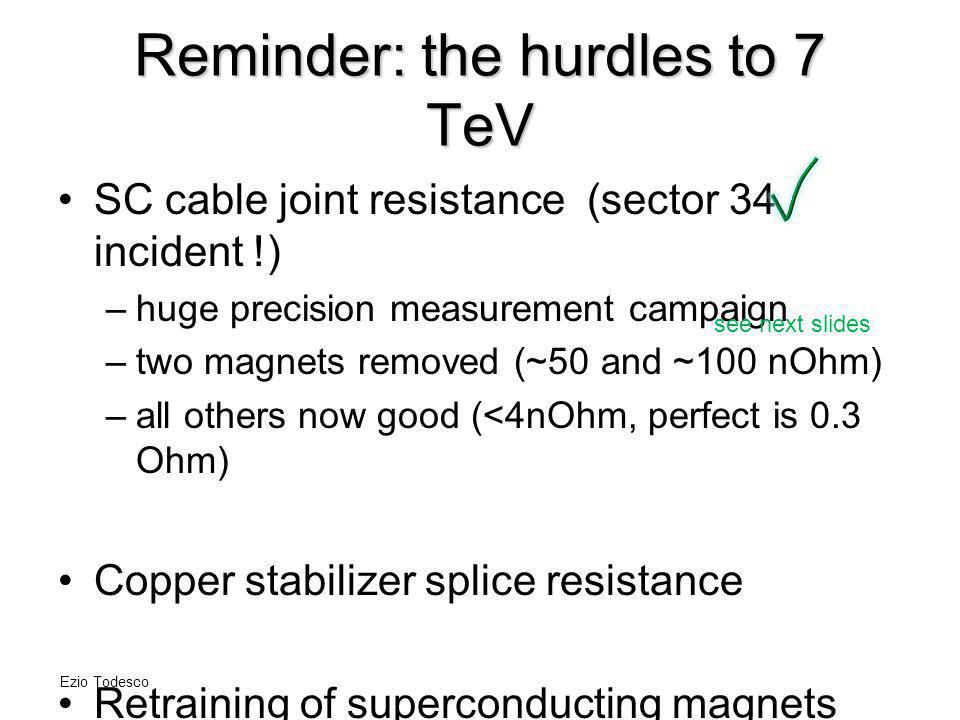 Reminder: the hurdles to 7 TeV SC cable joint resistance (sector 34 incident !) –huge precision measurement campaign –two magnets removed (~50 and ~100 nOhm) –all others now good (<4nOhm, perfect is 0.3 Ohm) Copper stabilizer splice resistance Retraining of superconducting magnets see next slides Ezio Todesco