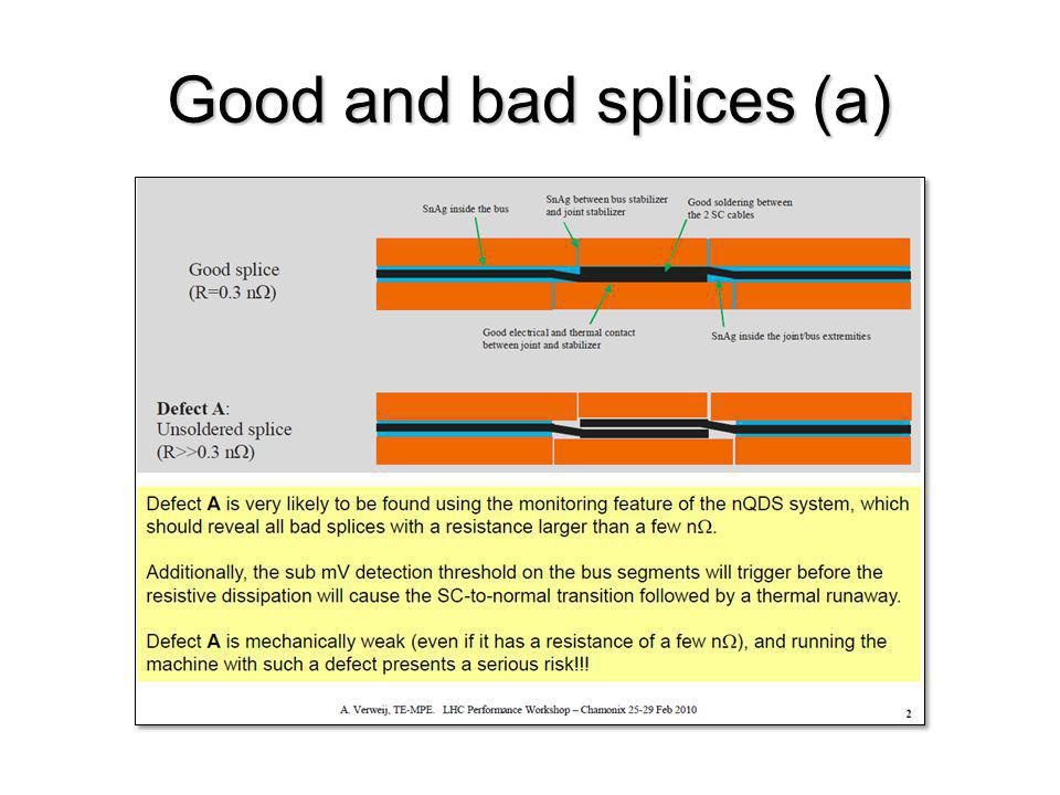 Good and bad splices (a)